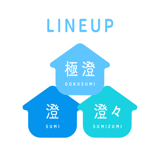LINEUP