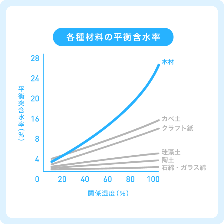 呼吸する木は、自然のエアコン