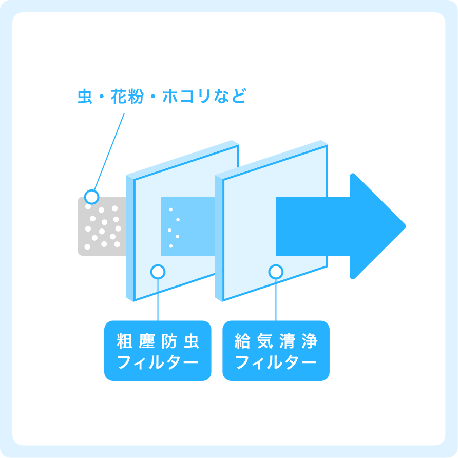 外気清浄フィルターで爽やかな空気