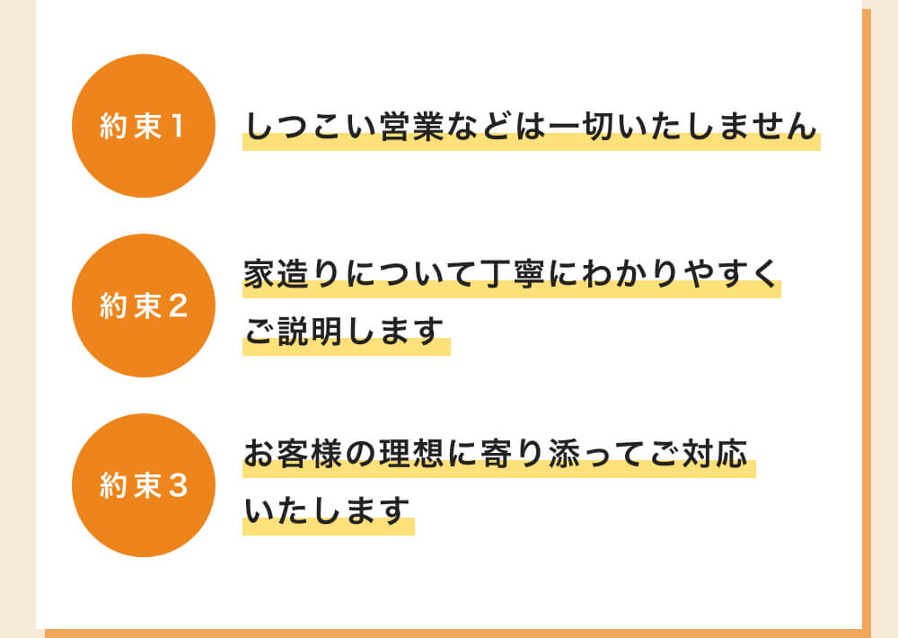 約束1：しつこい営業などは一切いたしません｜約束2：家造りについて丁寧にわかりやすくご説明します｜約束3：お客様の理想に寄り添ってご対応いたします