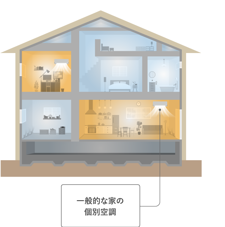 一般的な家の個別空調