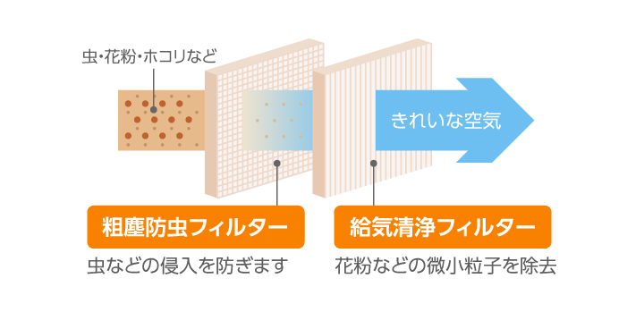 外気清浄フィルター