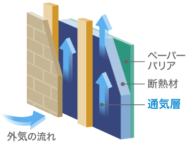 タカノスの外張り断熱工法