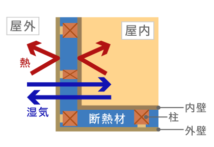 外気清浄フィルター