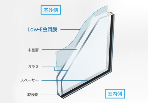 断熱サッシ・複層Low-Eガラス