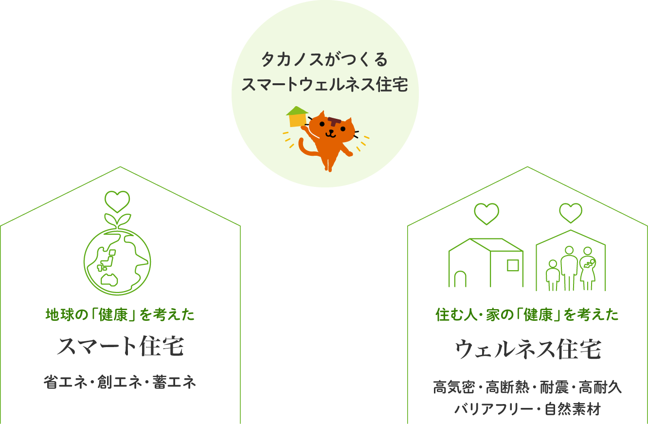 スマート住宅 ウェルネス住宅