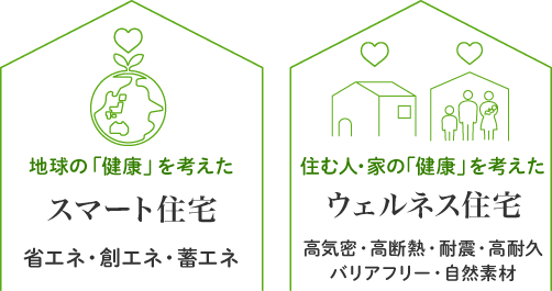 スマート住宅 ウェルネス住宅