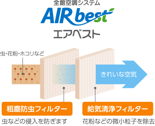 一般的な家の個別空調