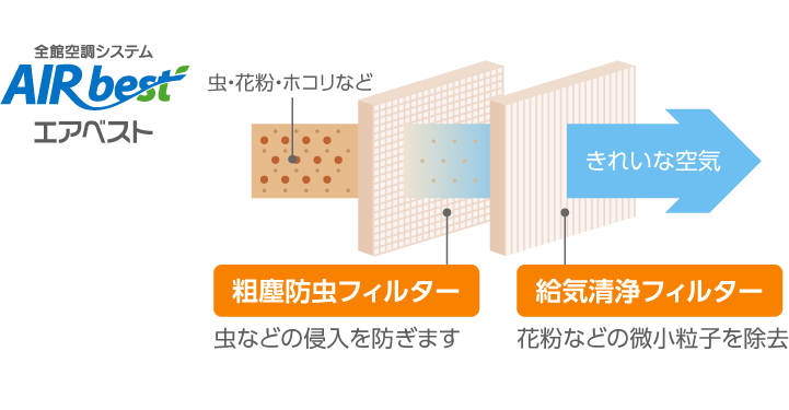 一般的な家の個別空調