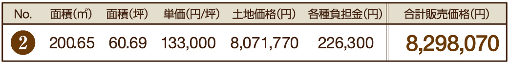 ★価格表(南側モデル予定)?済?空き.png